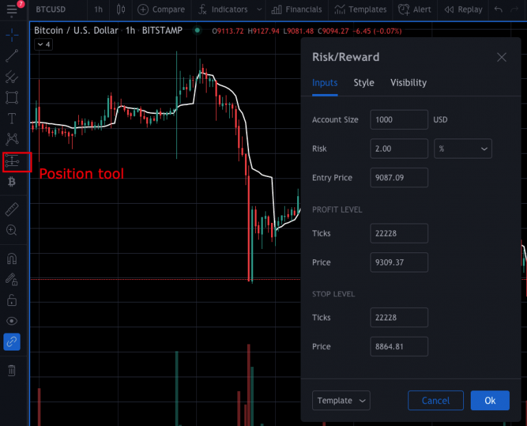 cryptocurrency risk reward ratio charts