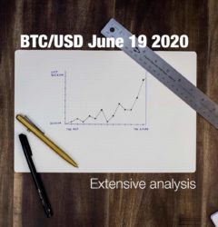 btcusd-trading-signals